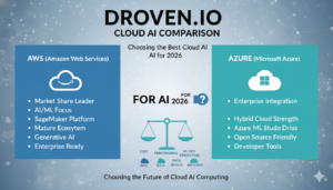 droven io aws vs azure comparison